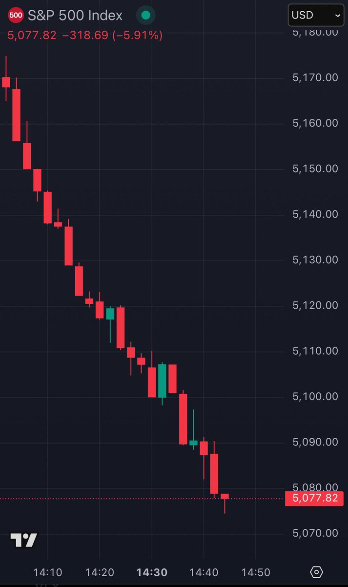 The Kobeissi Letter tweet media