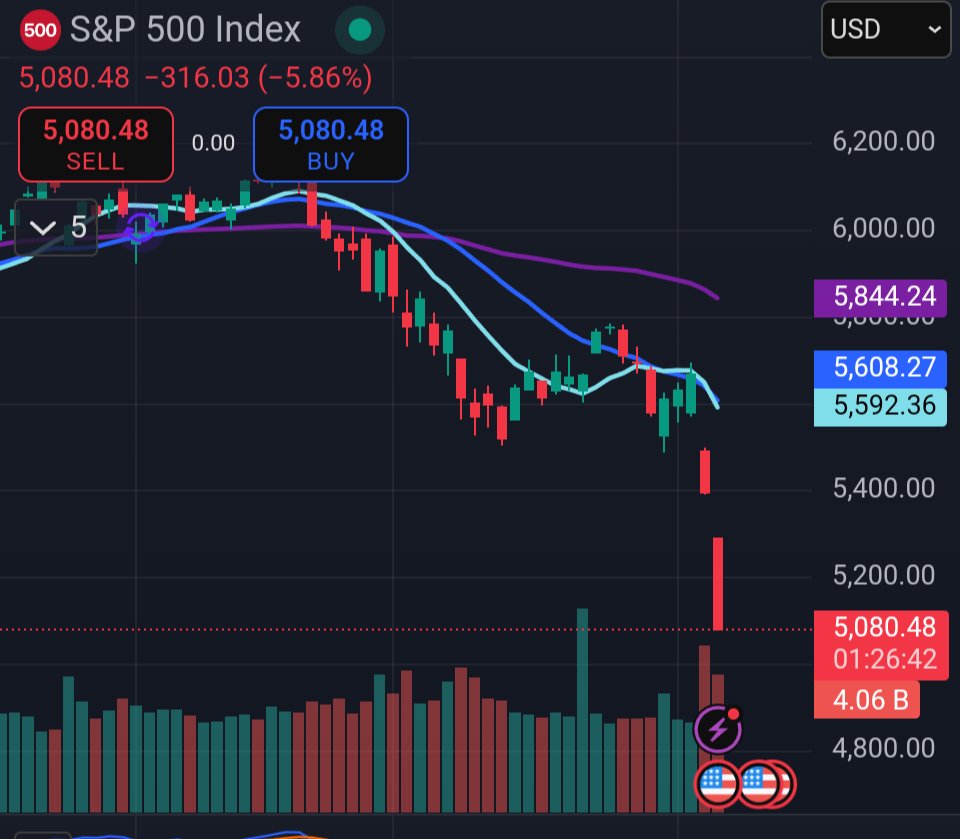 GeorgeOrwellTM's tweet image. I really hope that #trumptards are fully invested in the great again US stock market, ha-ha-ha