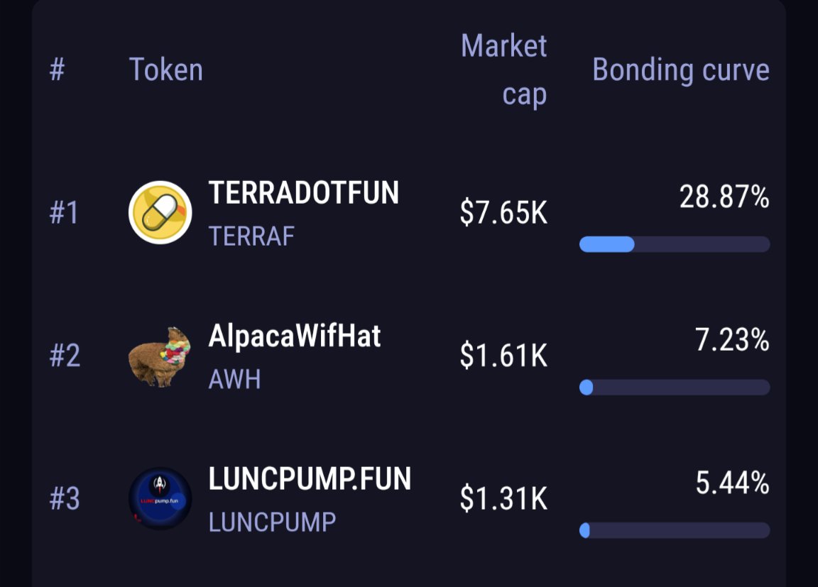 k_raucks's tweet photo. #AlpacaWifHat is #2 in trending Tokens for Market Cap and Bonding Curve on @LUNCPumpfun! 🦙

I think we all need emotional support Alpacas. $AWH

#LUNC #LUNCcommunity #luncmemes https://t.co/n77JsL5TXL