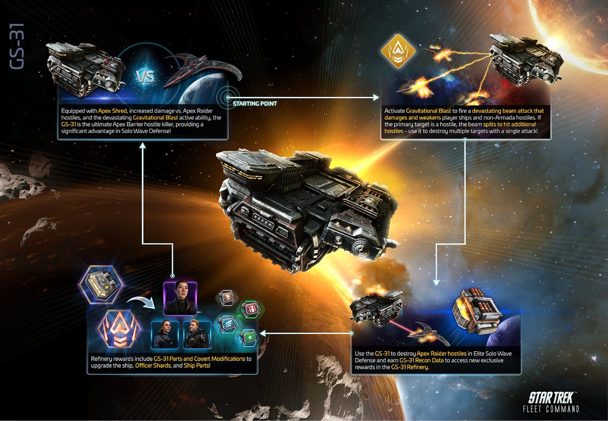 Calling all daring Commanders! 

A brand-new ship has entered the fray—the GS-31, a formidable Grade 4 Interceptor ready to take on Apex Raider hostiles.🔥✨#StarTrekFleetCommand 

Blog: startrekfleetcommand.com/news/sneak-pee…