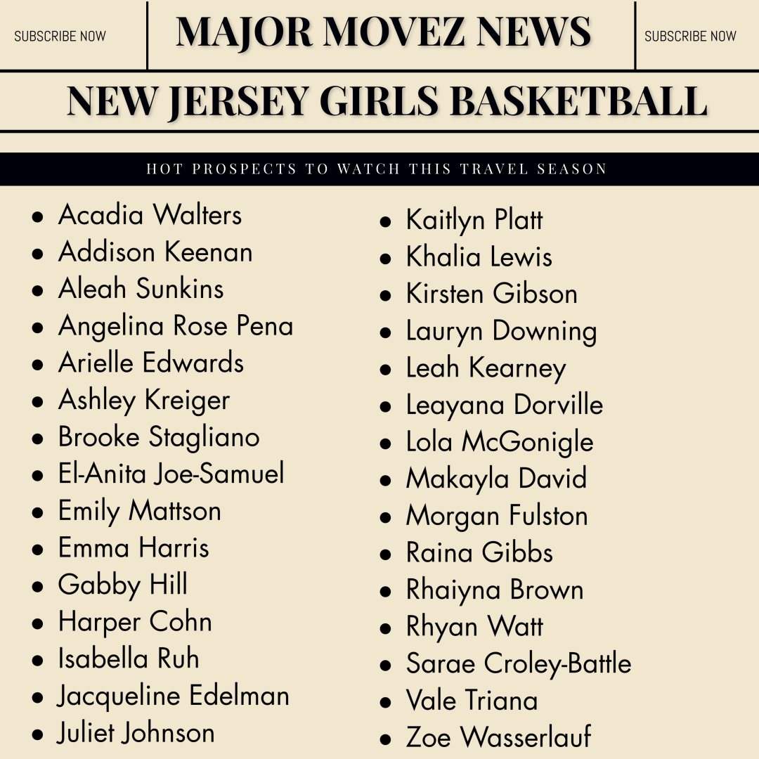 Major Movez Basketball Review #MMBR (@mmbr_coachgbell) on Twitter photo #MMBR New Jersey Girls | Hot Prospects 2 Watch
Travel Season🏀<a href="/RainaGibbs2027/">Raina Gibbs</a> <a href="/RhyanWatt2/">Rhyan Watt</a> <a href="/Matt8Emily/">Emily Mattson</a> <a href="/ashkreiger/">Ashley Kreiger</a> <a href="/Arielle27class/">Arielle Edwards</a> <a href="/Aleah_li8/">Aleah Sunkins</a> <a href="/kaityplatt2027/">Kaitlyn Platt</a> <a href="/Acadia_W/">Acadia Walters</a> <a href="/Gabbyhill67/">Gabriel Hill</a> <a href="/Khaliakklewis/">Khalia Lewis</a> <a href="/LolaMcgonigle/">Lola McGonigle</a> <a href="/morganfulston5/">Morgan Fulston</a>
<a href="/zoe_wasserlauf/">Zoe Wasserlauf</a> <a href="/Jax_Edelman/">Jacqueline Edelman</a> #MMBR New Jersey Girls | Hot Prospects 2 Watch
Travel Season🏀<a href="/RainaGibbs2027/">Raina Gibbs</a> <a href="/RhyanWatt2/">Rhyan Watt</a> <a href="/Matt8Emily/">Emily Mattson</a> <a href="/ashkreiger/">Ashley Kreiger</a> <a href="/Arielle27class/">Arielle Edwards</a> <a href="/Aleah_li8/">Aleah Sunkins</a> <a href="/kaityplatt2027/">Kaitlyn Platt</a> <a href="/Acadia_W/">Acadia Walters</a> <a href="/Gabbyhill67/">Gabriel Hill</a> <a href="/Khaliakklewis/">Khalia Lewis</a> <a href="/LolaMcgonigle/">Lola McGonigle</a> <a href="/morganfulston5/">Morgan Fulston</a>
<a href="/zoe_wasserlauf/">Zoe Wasserlauf</a> <a href="/Jax_Edelman/">Jacqueline Edelman</a>