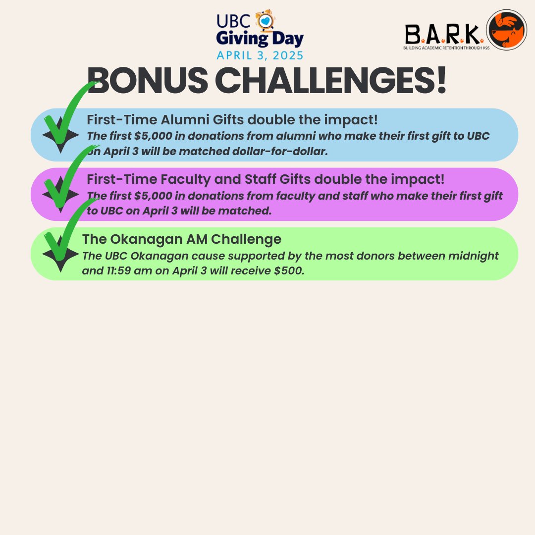 On behalf of everyone at B.A.R.K., THANK YOU to everyone who spread the word, voted, donated, or put up challenges. This has been our most successful #UBCGivingDay yet, and we're so grateful for all the support!

Here's a quick update!