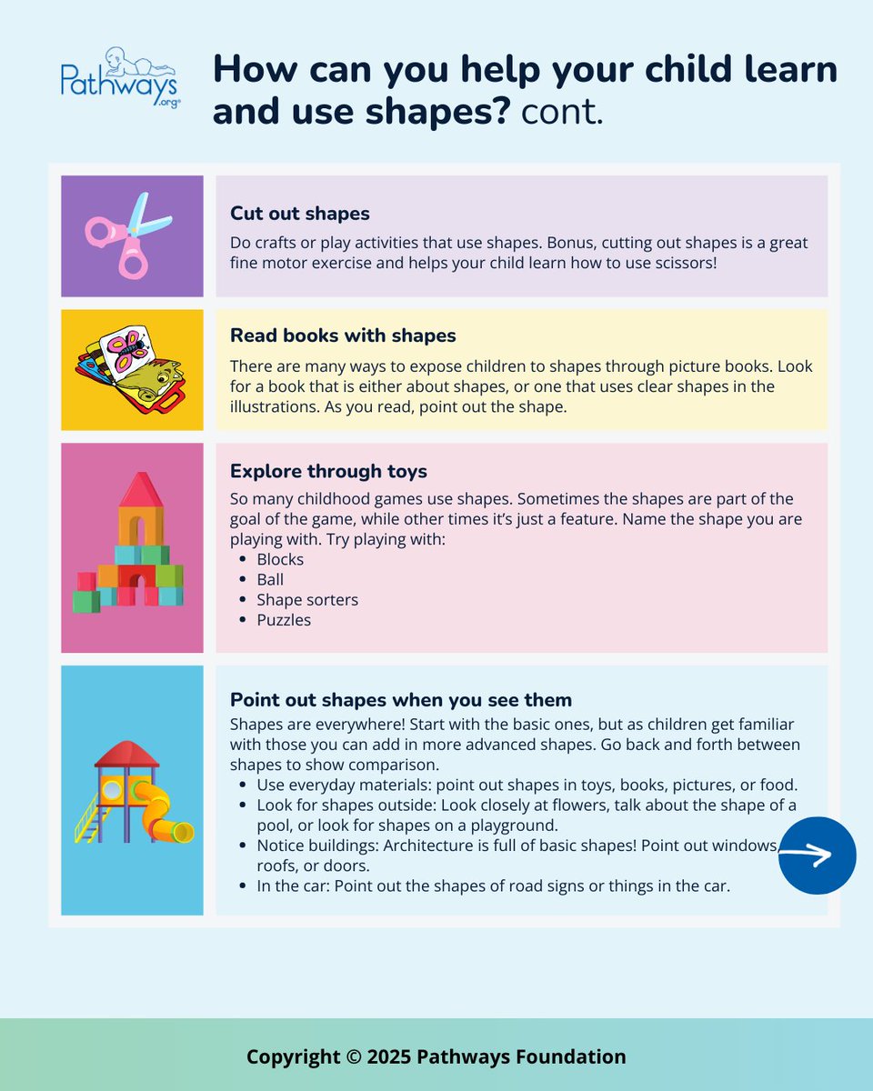 Learning shapes builds early math &amp; language skills! 🟢🟦 Before kids talk or walk, they notice shapes. Tip: When labeling shapes, make statements like “I see a triangle” instead of asking questions. Visit our blog here pathways.org/help-your-chil… for the full 10 tips! #sensory