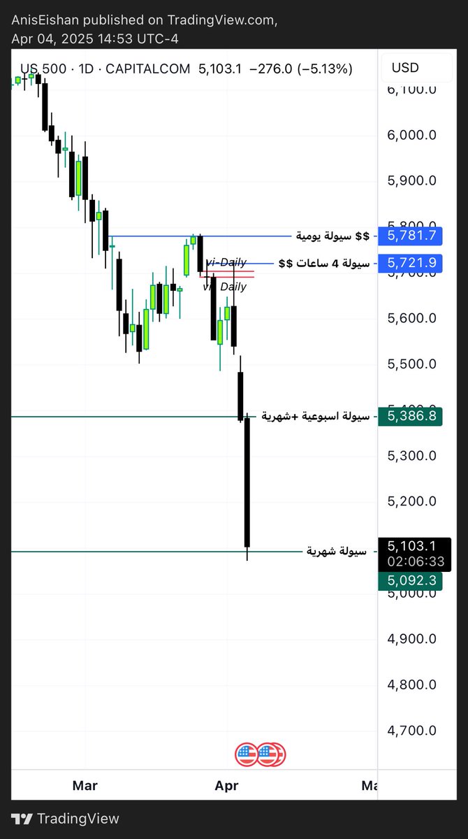 توفيق وفضل من الله 
الحمدلله