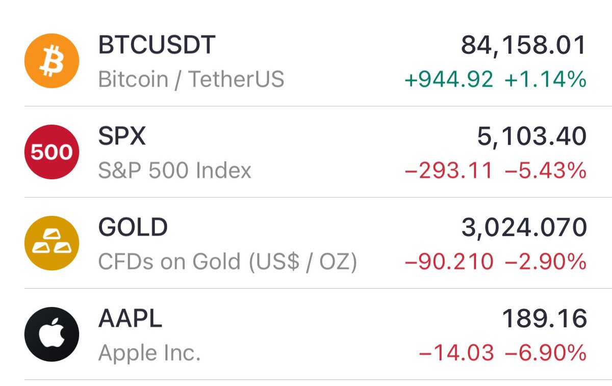 Bitcoin is the only thing you need ❤️