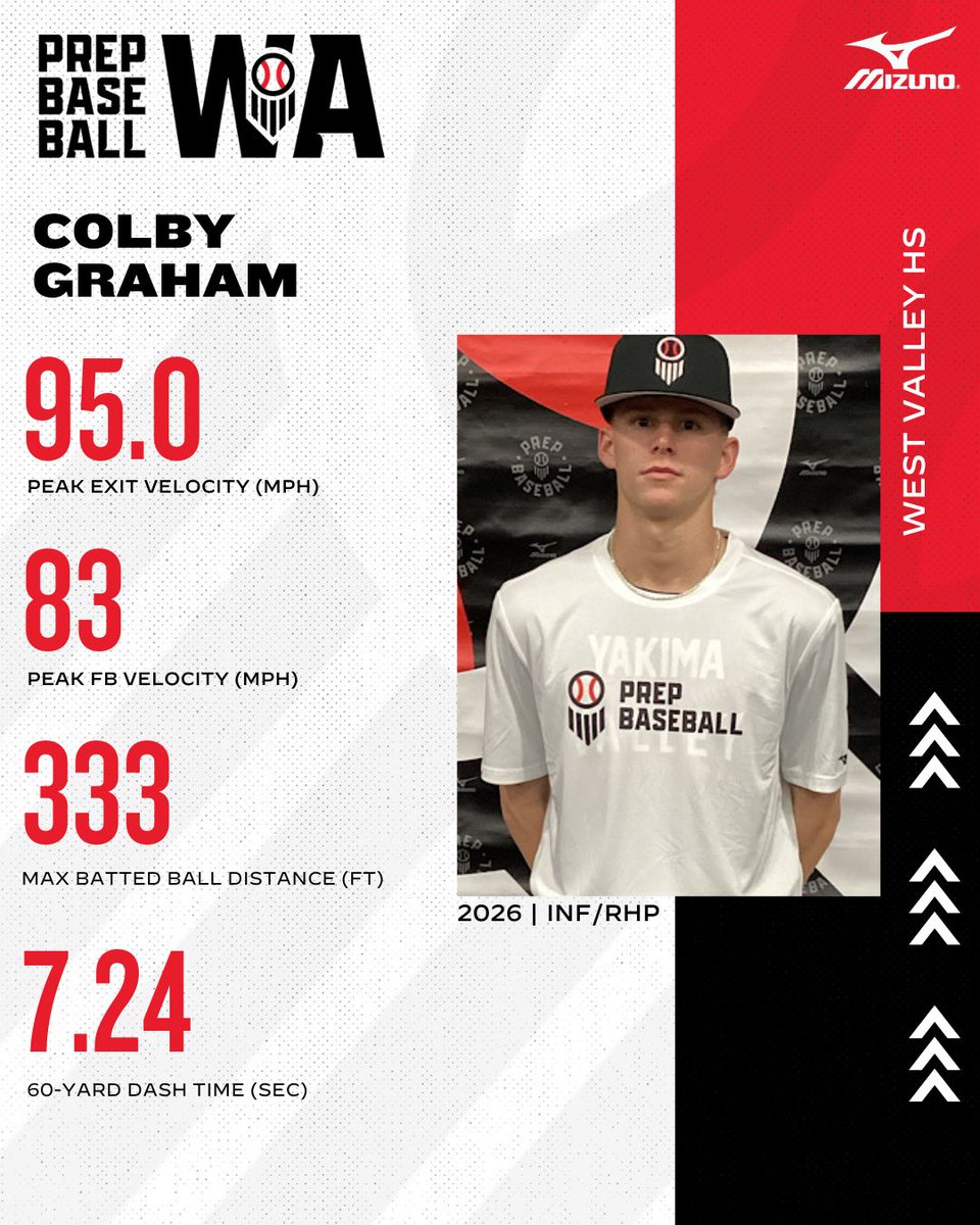 Prep Baseball Washington tweet media