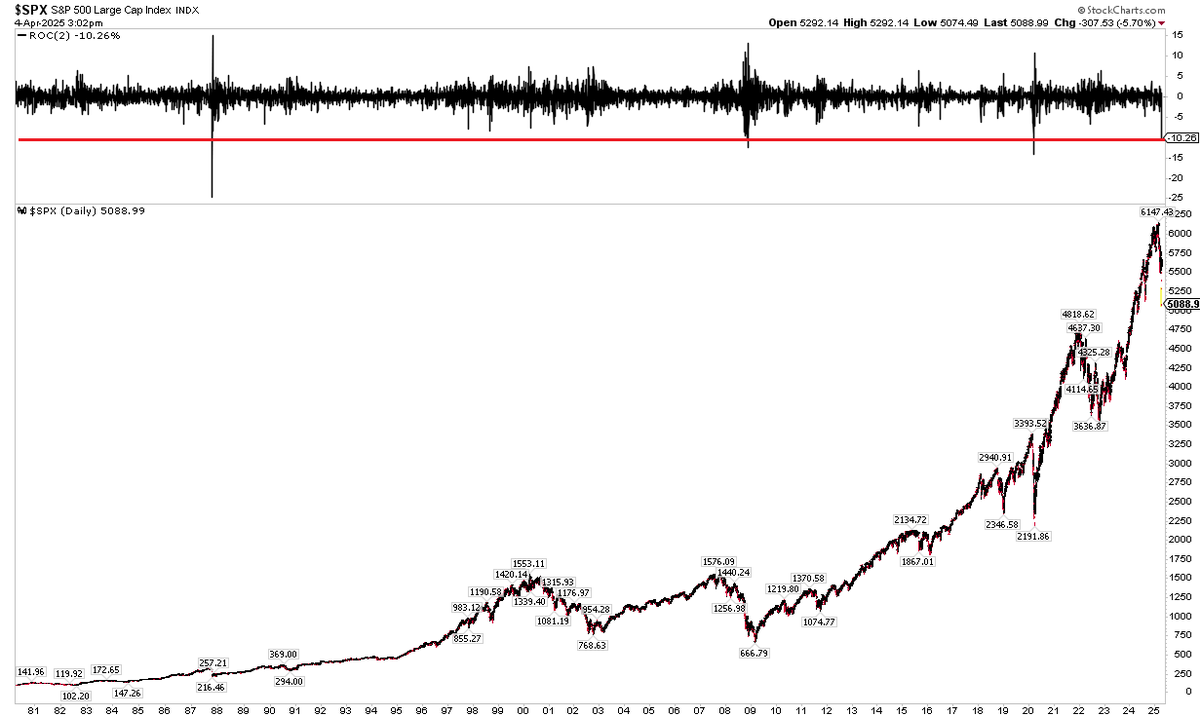 Mike Zaccardi, CFA, CMT 🍖 tweet media
