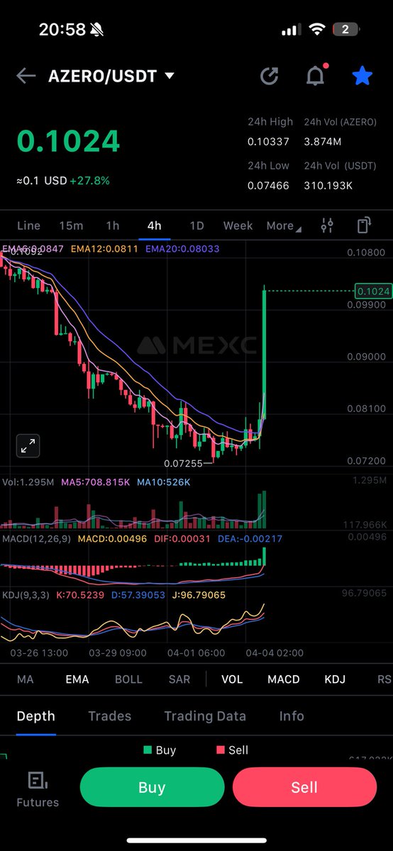 Finally is market looking for usefull coins?

$AZERO $KDA $FLUX $ALPH