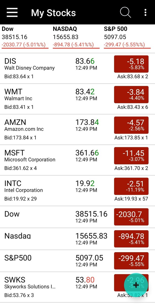 richardblade's tweet image. Congratulations trump, the Dow is down over 2000 points, you've ignored every legitimate economist and destroyed the world's strongest economy in 70 days. And what are you doing as it happens? Golfing. You're a f×××ing modern day Nero, playing as the world burns. #TrumpTariffs