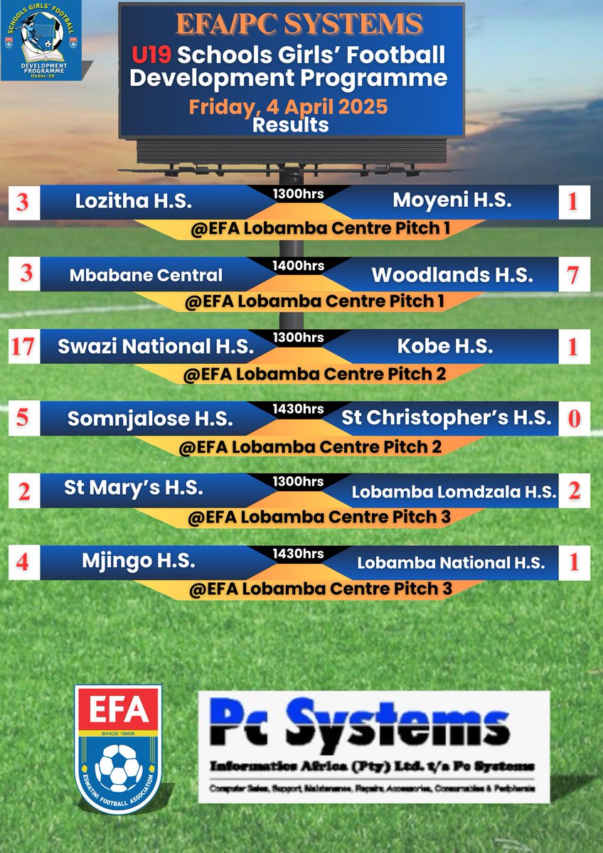 eswatinifa's tweet photo. Matchday 2 results of the EFA/ Pc Systems Schools Girls' Football Development Programme.
#PCSystems https://t.co/mKIqYwcmLn