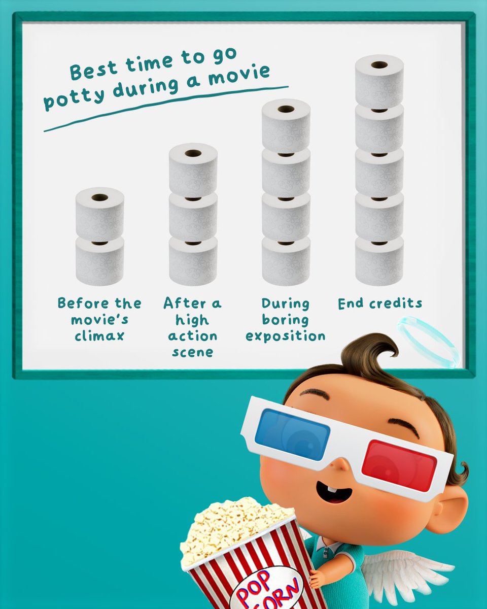 AngelSoft's tweet image. Our Potty-tunity Processor found the best bathroom break times during your movie theater adventure! 🌟 Check out this chart to avoid missing epic scenes! 🍿🎥 #Pottytunity #AngelSoft #Movies