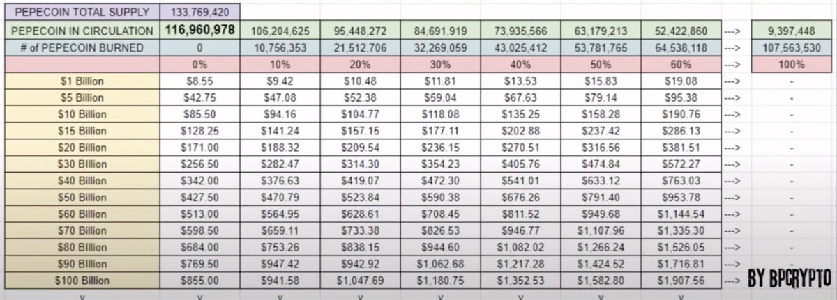 kl100x's tweet photo. Official @pepecoins price prediction 👇
$59.04-$118.08
I actually think the frog could go higher than this🫣
The easiest trade is the OG Pepe memecoin from 2016
#pepecoin #pepening #kekspace #kekbot https://t.co/ImIjWm07kk