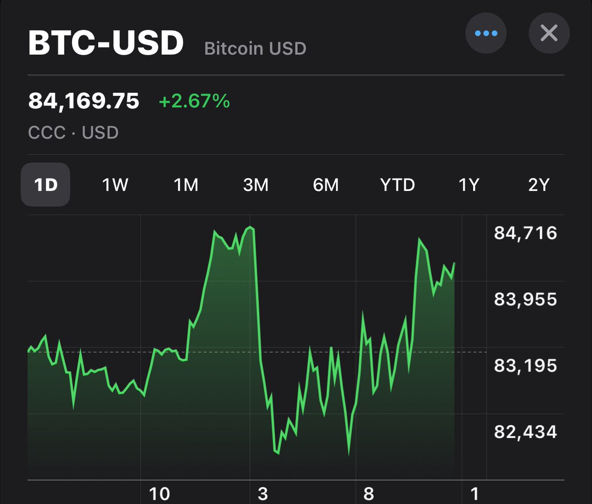 “Babe, wake up. It stored value!”