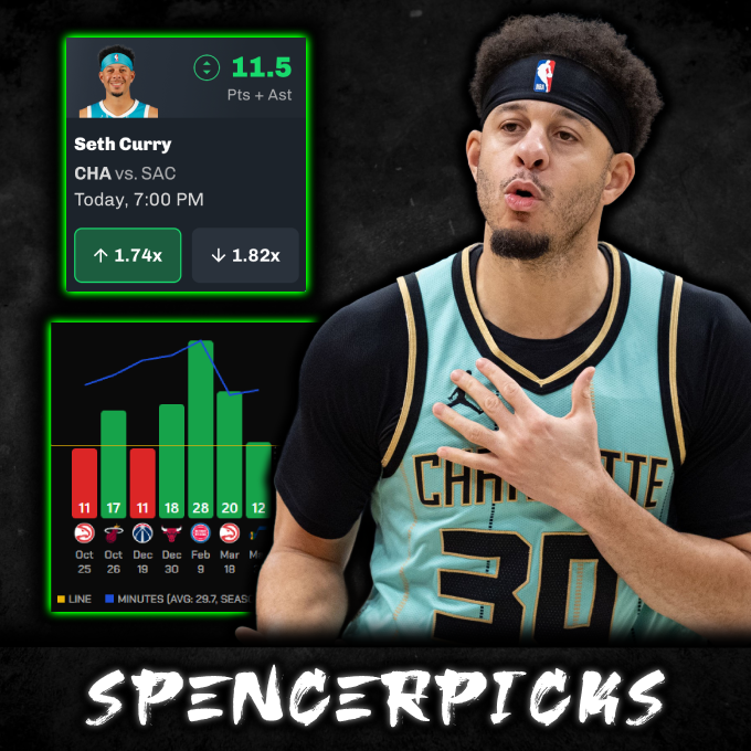 SpencePicks's tweet photo. April 4th, NBA Pick #4 🧪 - Seth Curry Over 11.5 Points + Assists:

LaMelo Ball out, resulting in Curry likely seeing 25+ minutes of action.
The Kings present a favorable matchup, ranking 28th in assists allowed from above the arc and the midrange—zones where Curry generates 46% of his assists.
They also struggle defensively against above-the-break scoring, where Curry gets 36% of his points.
In games where he sees 25+ minutes against below-average teams at defending above the arc, he’s over in 5/7 games, with the two misses landing right on the hook and averaging 16.7 PA.

Drop a like and follow if you are tailing ❤️

Credits to @propsmadness for the graph and stats📊
Subscribe to PropsMadness for 25% OFF using code SPENCER at checkout, link in bio 🔗

#PlayerProps #GamblingX #SportsBettingX #SportsGambling #NBAPicks #NBABets