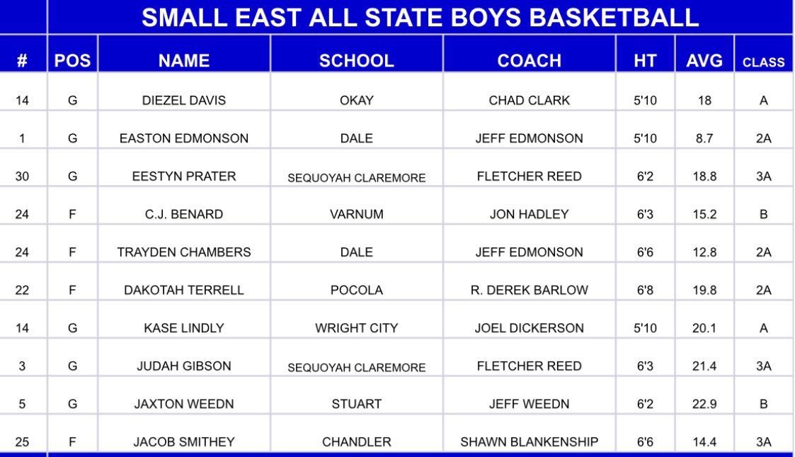 Big accomplishment, big thanks to everyone who’s helped me along the way!! #hardworkpaysoff