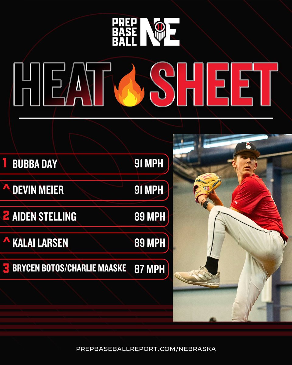 𝗡𝗲𝗯𝗿𝗮𝘀𝗸𝗮 𝗛𝗶𝗴𝗵 𝗦𝗰𝗵𝗼𝗼𝗹: 𝙷𝚎𝚊𝚝 𝚂𝚑𝚎𝚎𝚝 🔥

As the weather starts to warm up, so are the arms. 

We've got more names to add to the list heading into the weekend.

📊: loom.ly/T1Vp7Vo