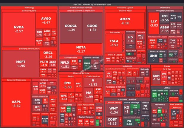 My LaTeX document when I forget to close a \left\{