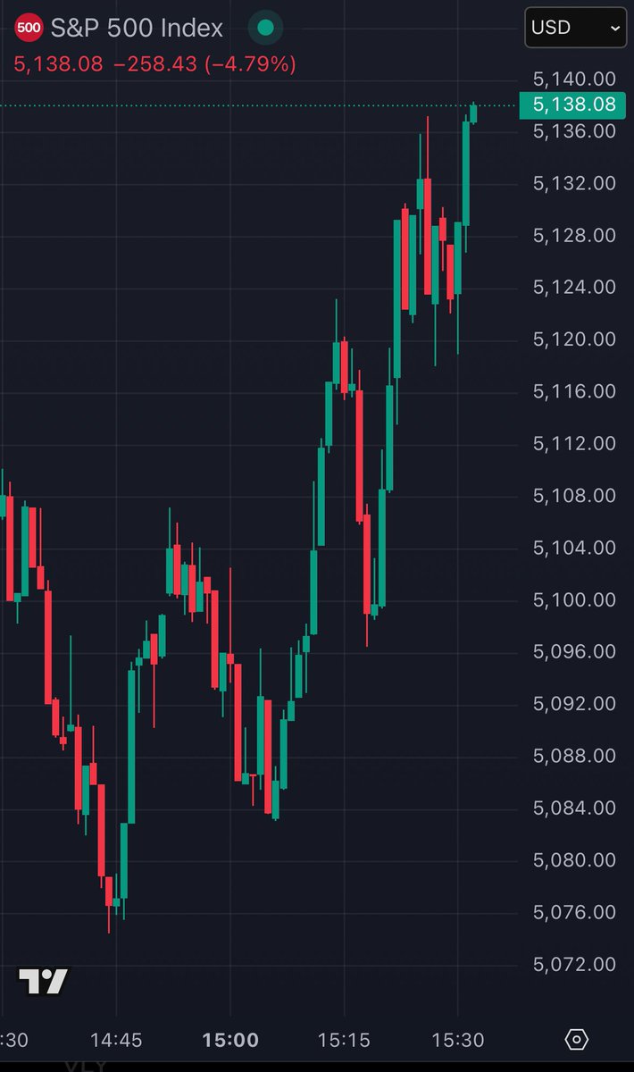 The Kobeissi Letter tweet media