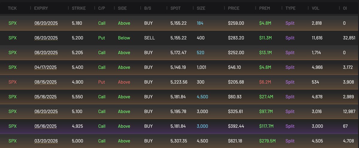 Cheddar Flow tweet media