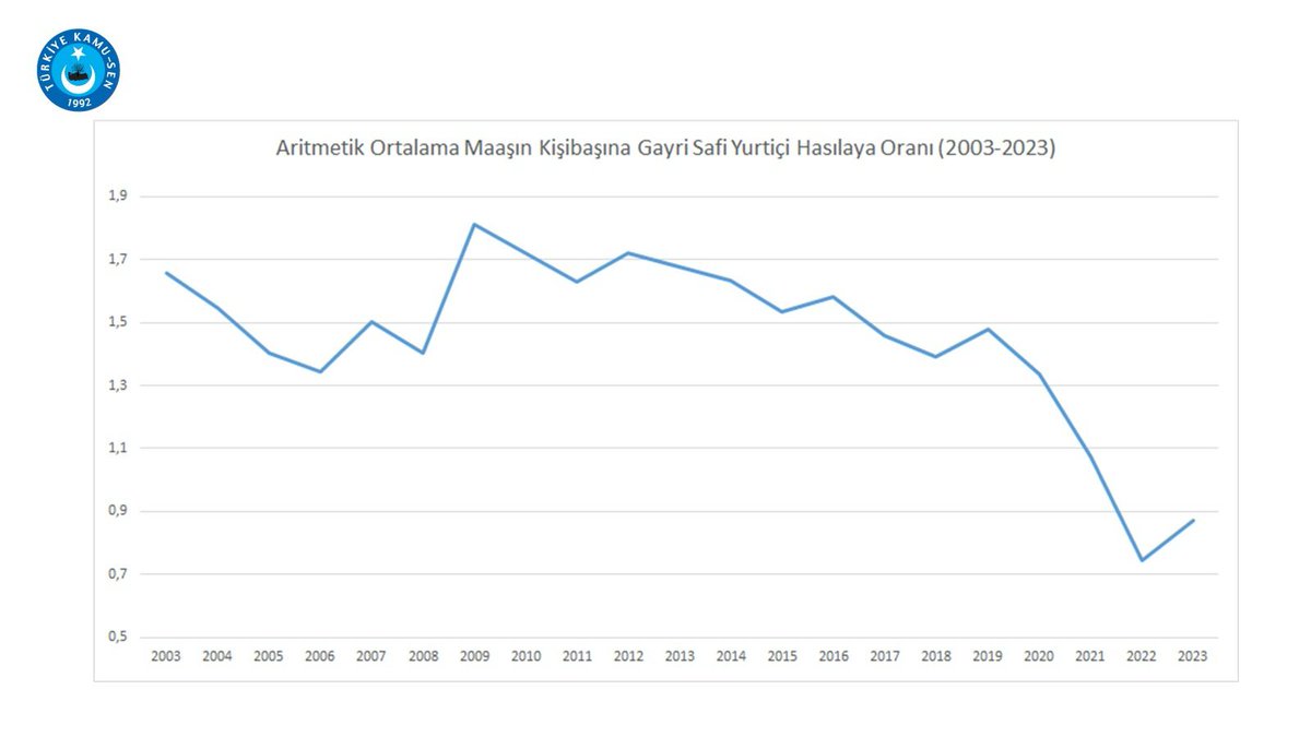 ❗Memur kardeşim! 
Toplu sözleşme masasında, memurlar için mücadele etmeyen, yetkisini memurlar için kullanma becerisini gösteremeyen yetkili sendikaya üyeliğinizi devam ettirerek hem kendi haklarınızın, hem de diğer memurların haklarının yenilmesine daha ne kadar göz