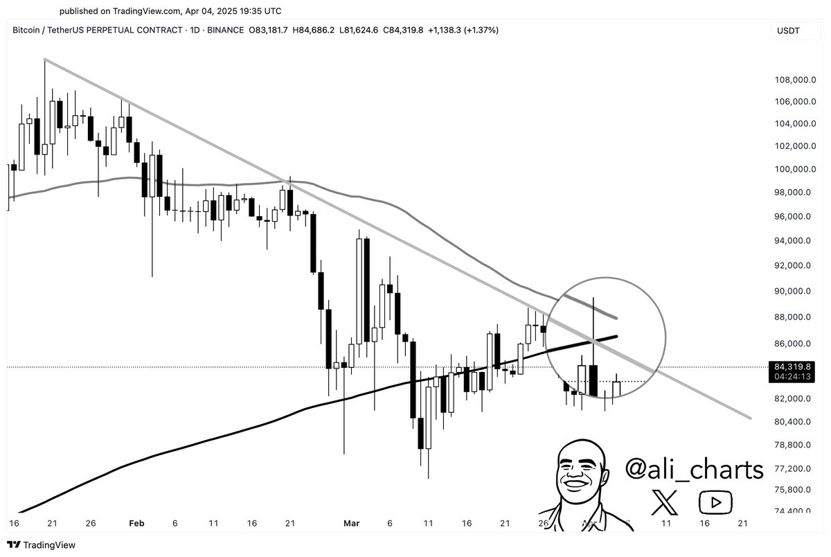 ราคา Bitcoin