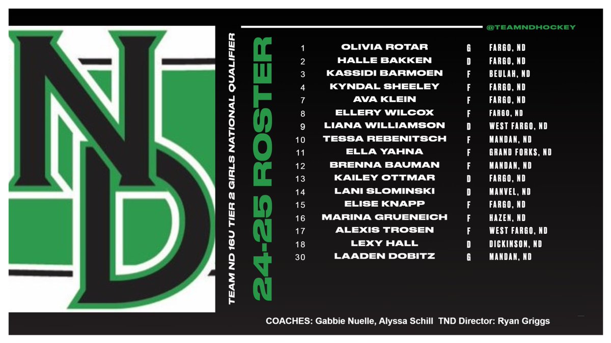 Friday marked the end of the Team ND season for 2 Tier 2 teams at USAH Nationals, 16U Tier 2 Boys and 16U Tier 2 Girls.  We would like to recognize those teams once more, as they were representing North Dakota as a member of Team North Dakota this season!  #usahnationals #TeamND