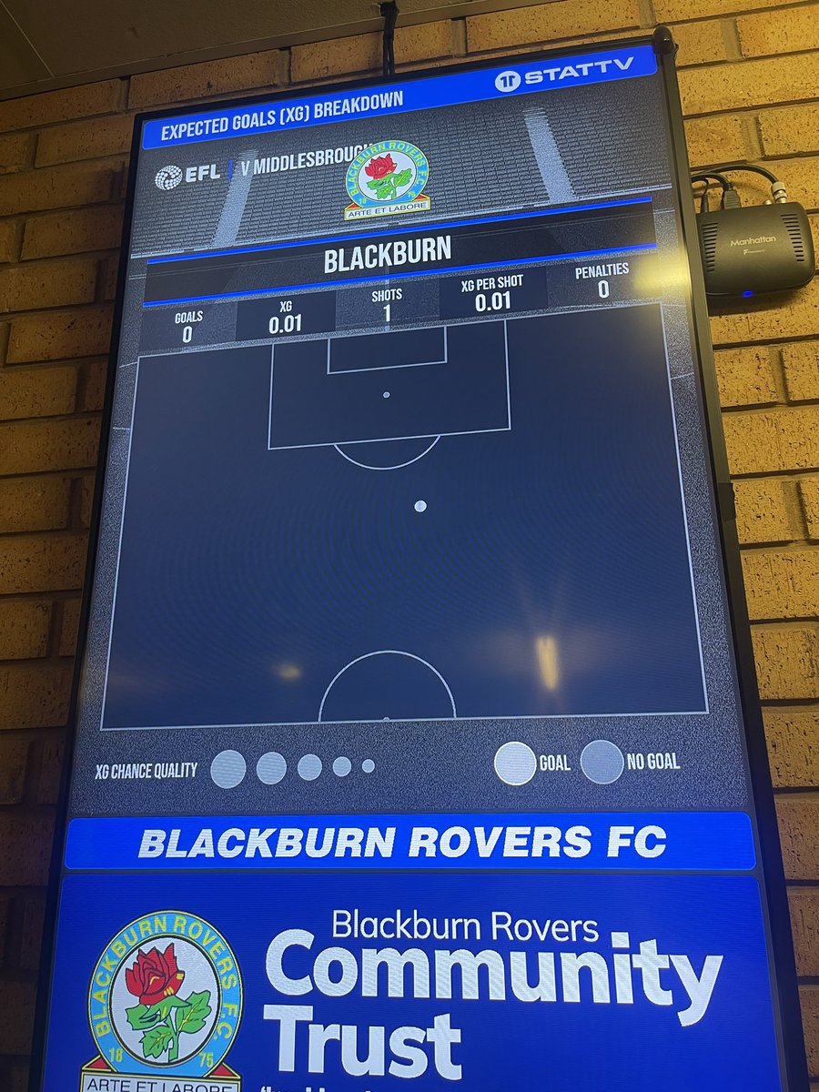 “Front foot exciting pressing team” 

Rudy Gestede, April 2025