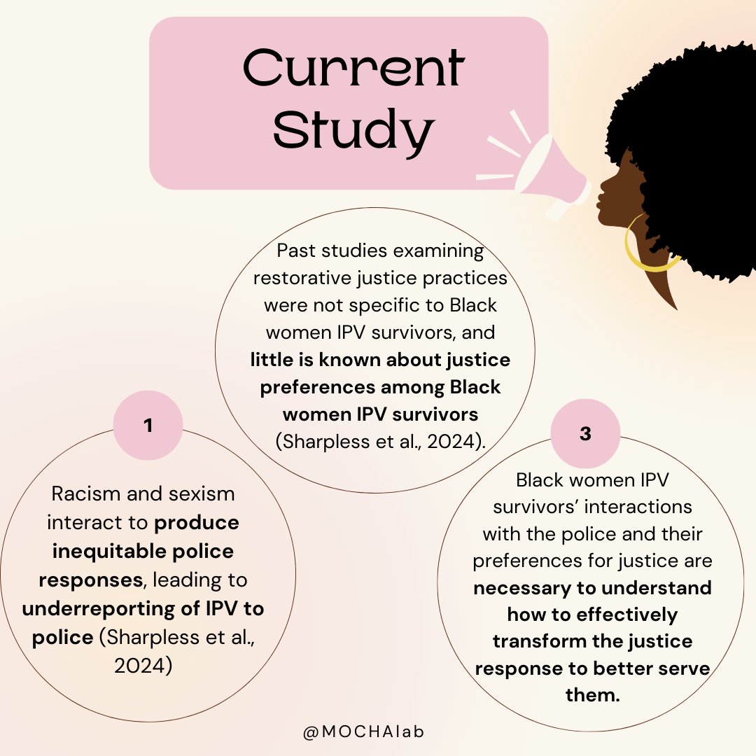 In this article, Sharpless et al., aimed to explore how transformative justice, a community-based approach, can be utilized as an alternative form to facilitating justice and repairing harm for Black women survivors of intimate partner violence (IPV). Click the link in our bio -