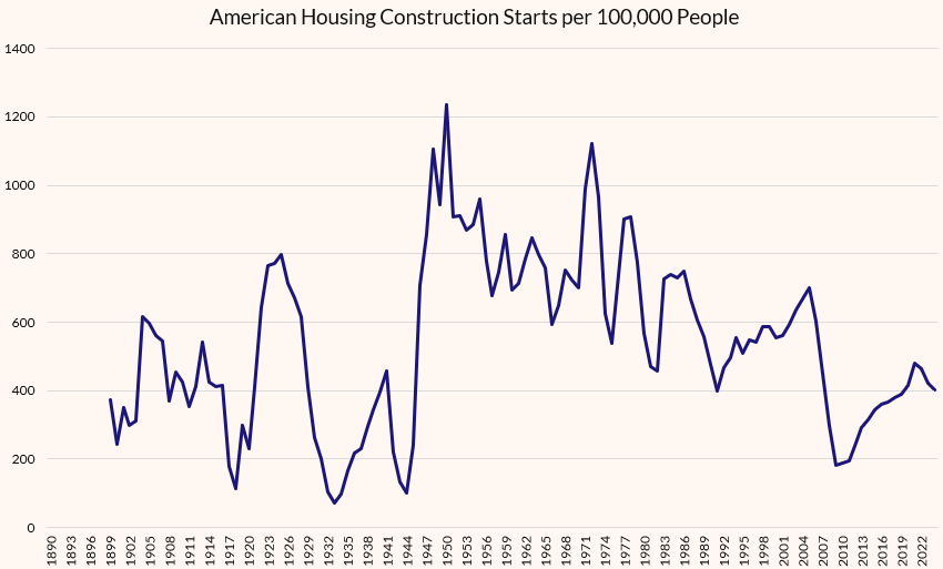 Brandon_McKoy's tweet photo. It's the taxes, stupid. One party insists on implementing a post-neoliberal industrial policy while clinging to a 1980s trickle down tax regime (square peg round hole), and the other argues that lowering prices by crashing the economy is good. What are we even doing?

#MathIsReal https://t.co/ygO2UI6u7z