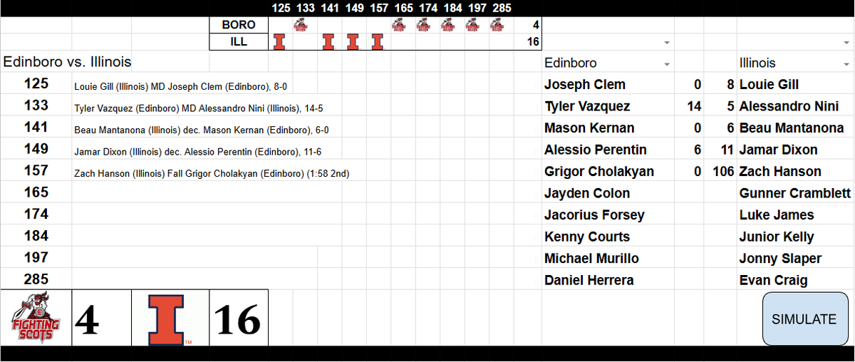 Folkstyle Sim League tweet media