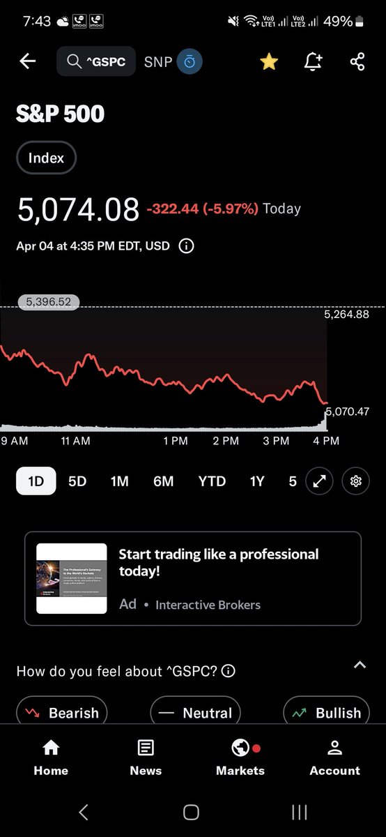 s_narut's tweet photo. Wow. S&amp;P500 almost under 5000 https://t.co/mHdVmJJysV