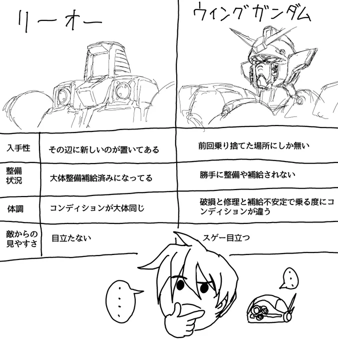 もしかしてグラセフで言うところの車みたいな認識なのでは 