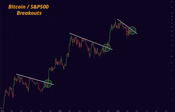 BITCOIN IS STILL OUTPERFORMING THE STOCK MARKET!
Cheap store, nice stuff  👉  novaanexx.com/collections/ne…