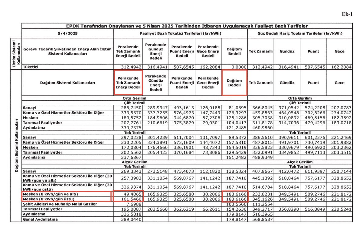 Deniz Yavuzyılmaz tweet media