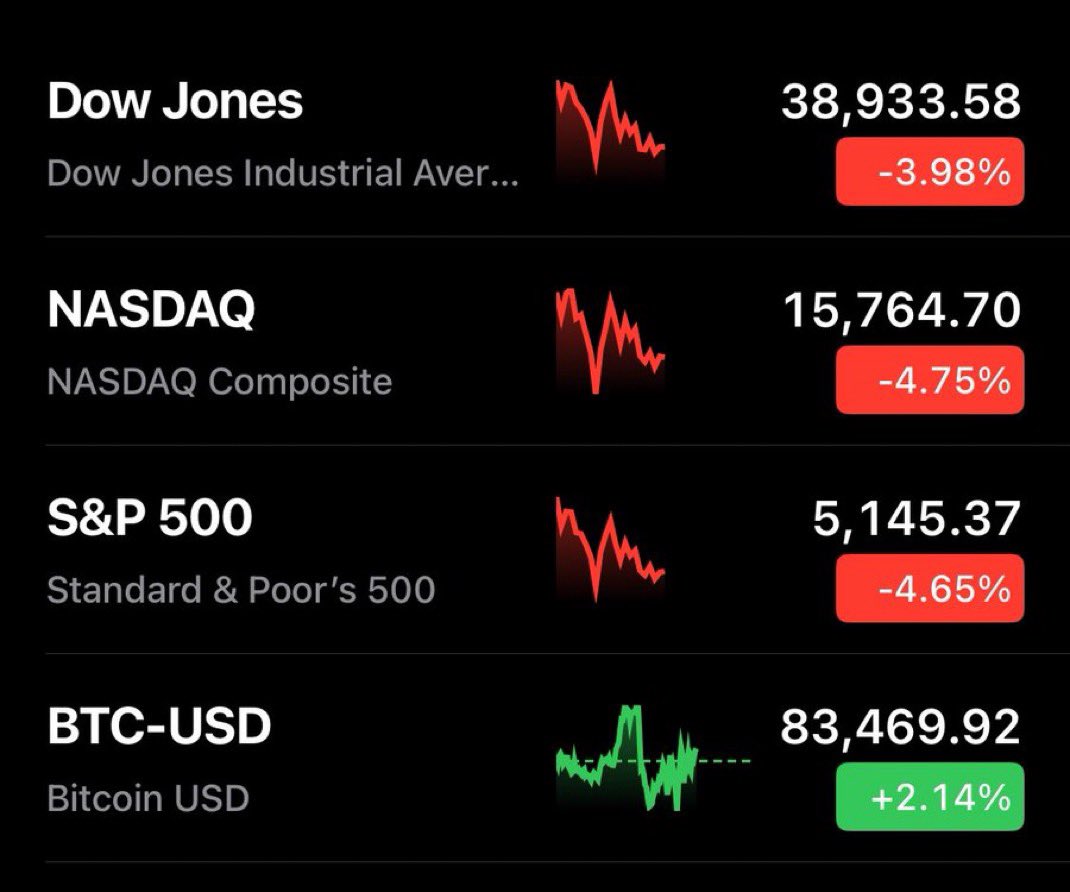 It’s beginning.

Bullish.
