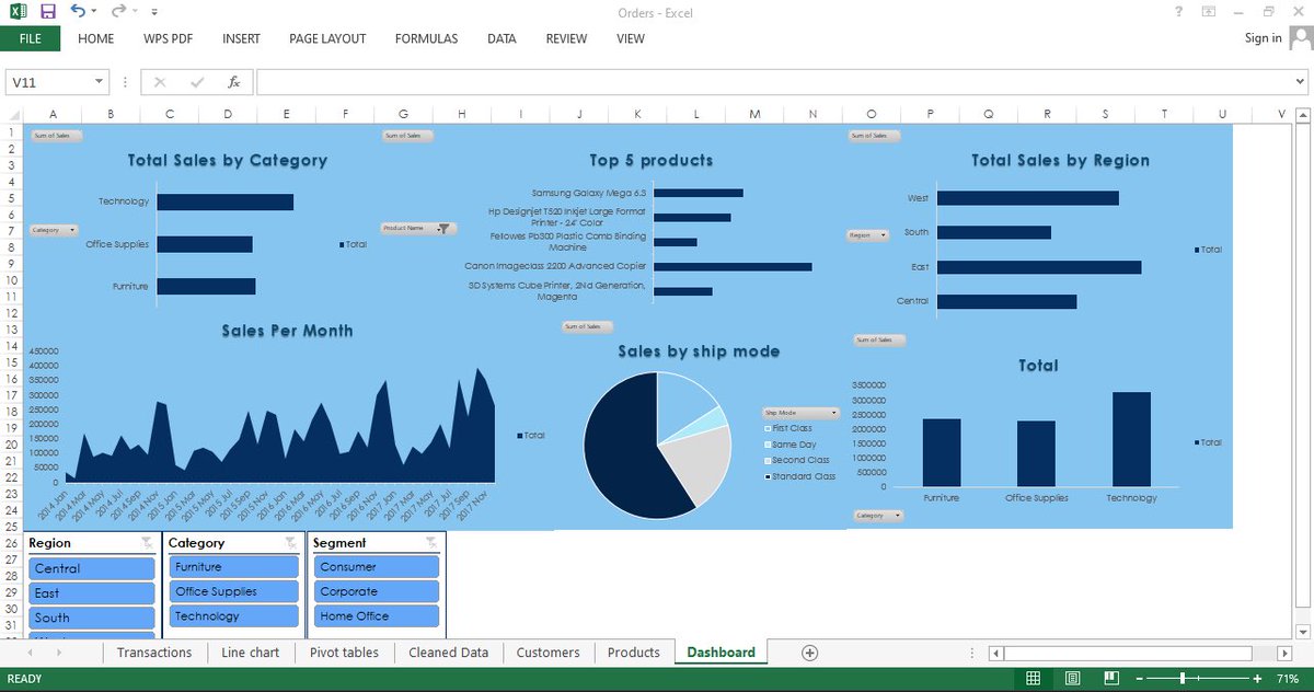AnalystAdebisi's tweet photo. Week 4 of data analytics with @TDataImmersed learnt about slices, dashboards, pivot tables and charts in @msexcel @JudeRaji_ @DabereNnamani https://t.co/HD4etHZVaE