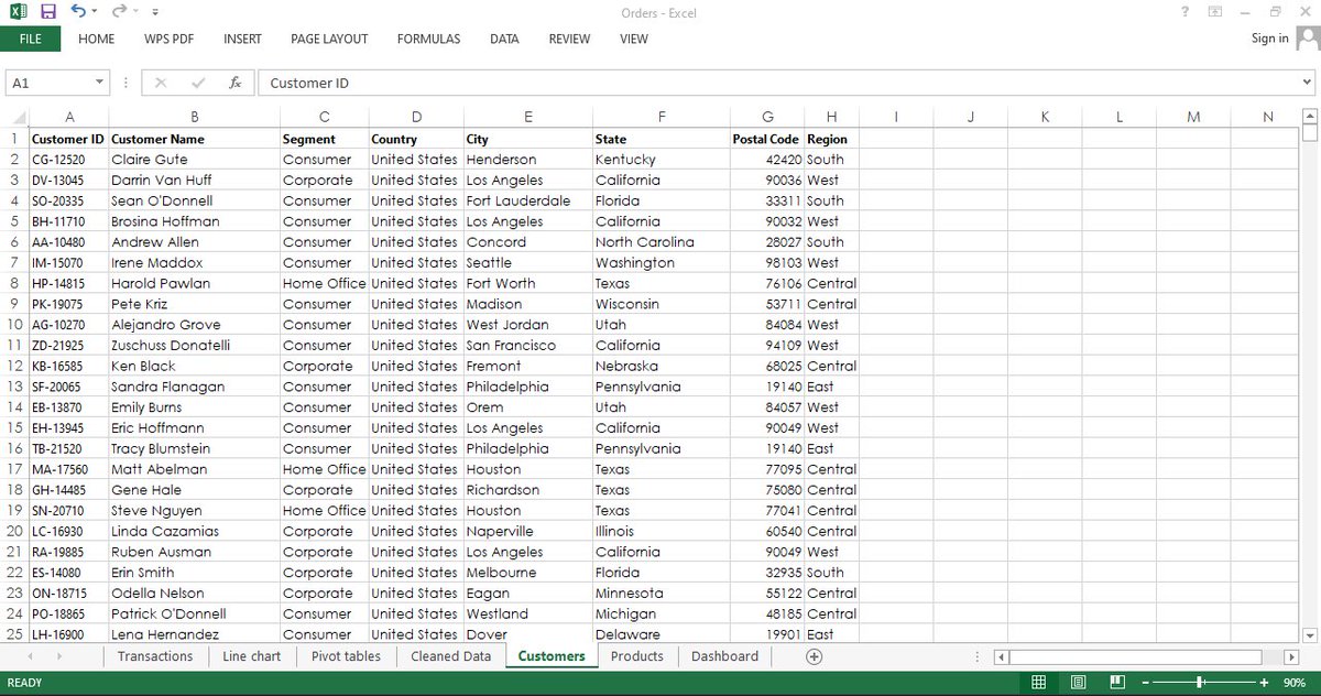 AnalystAdebisi's tweet photo. Week 4 of data analytics with @TDataImmersed learnt about slices, dashboards, pivot tables and charts in @msexcel @JudeRaji_ @DabereNnamani https://t.co/HD4etHZVaE