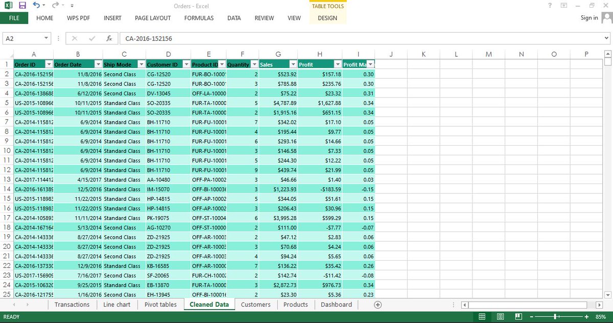 AnalystAdebisi's tweet photo. Week 4 of data analytics with @TDataImmersed learnt about slices, dashboards, pivot tables and charts in @msexcel @JudeRaji_ @DabereNnamani https://t.co/HD4etHZVaE