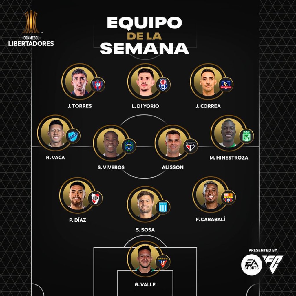 Bryan Carabali en el equipo de la semana de la Libertadores.
No aparece Darwin Guagua ni nadie de IDV. 🤔

#BSC 🟡⚫️