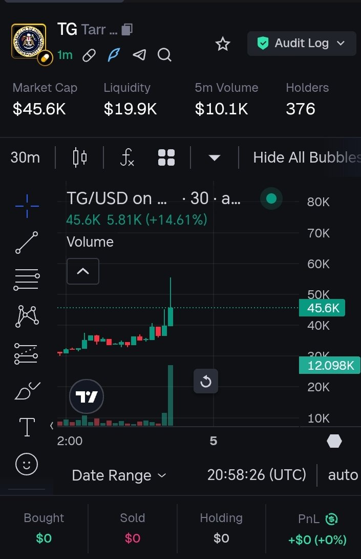 Kevil421's tweet photo. $TG
Ckr13nkUfxqncUMepWeqLumZhp1ezuiubogMRpsSpump https://t.co/o7kKWGkbjX