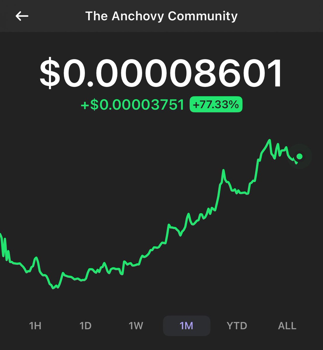 AnchovyXRP's tweet photo. It’s #Anchovy $ANCHOVY #ANCHOVY #Solanamemecoin #MemeCoin #Memecoin100x #Solana #DeFi  #Pumpfunmemecoin #Crypto #NFTs #CryptoCommunity https://t.co/oSdrTwr8Js