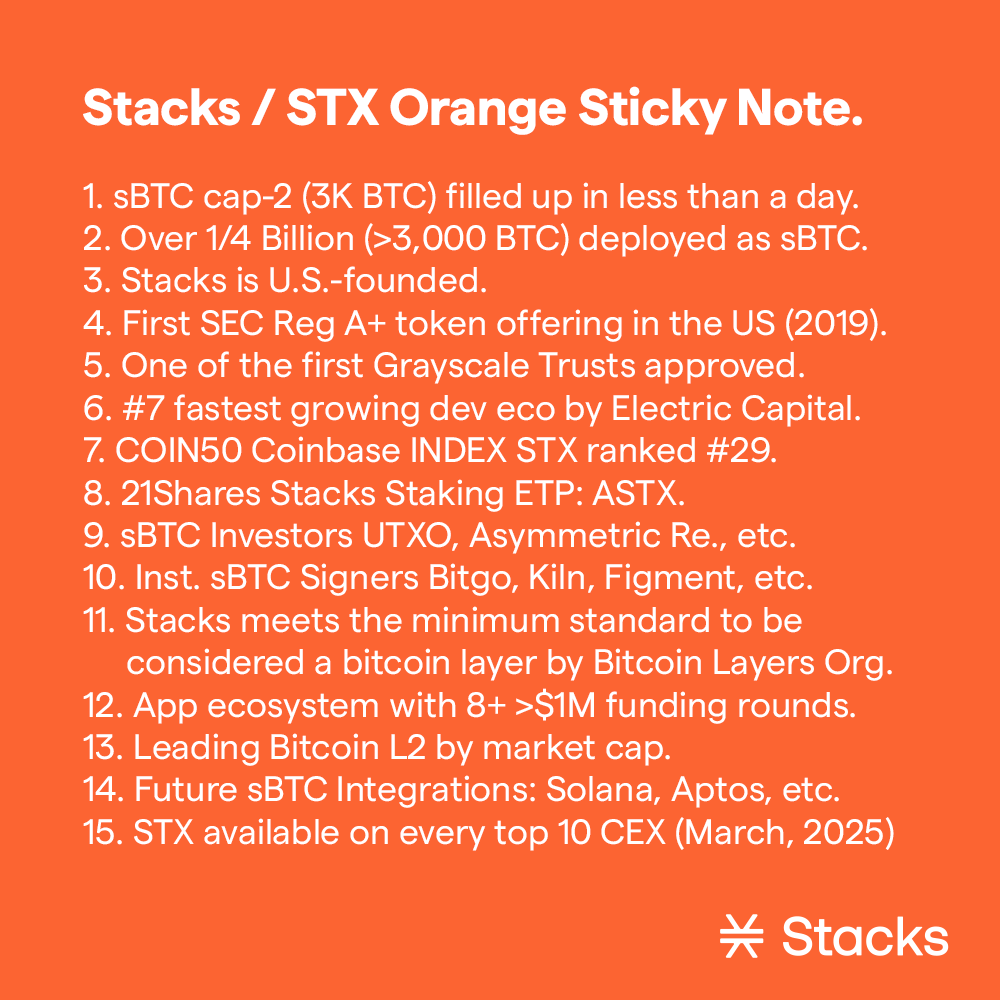 Stacks's tweet photo. the stx ecosystem has a solid foundation to build on.

bullish on the growth of our flourishing eco to make btc a productive asset. https://t.co/Vp5vniSJ4T