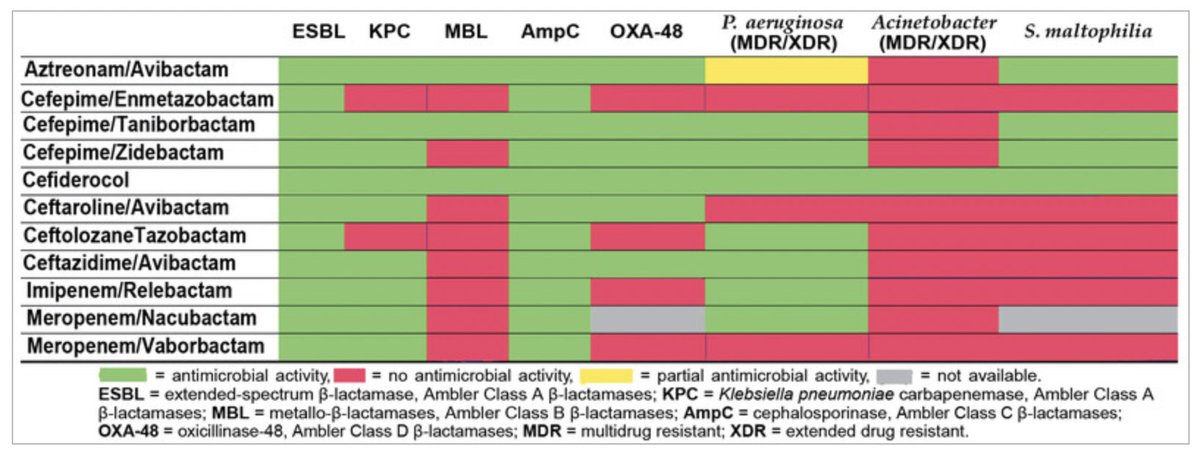 MICROBIOLOGÍA - Hospital Clínico de Valencia tweet media