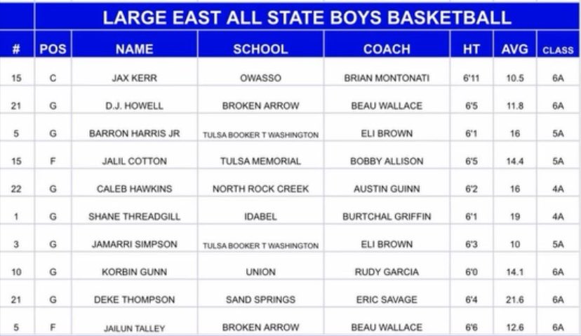 Shane worrel threadgill tweet media