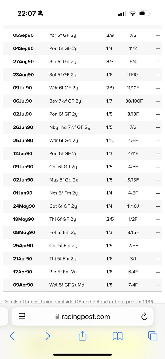 istabraq_king's tweet image. Reminiscing about old horses in the pub. Timeless Times must be the best campaigned 2yo ever. 16 wins, 2 seconds and 2 thirds from 20 runs as a 2yo ๐คช Bill OโGorman and Alan Munro.
