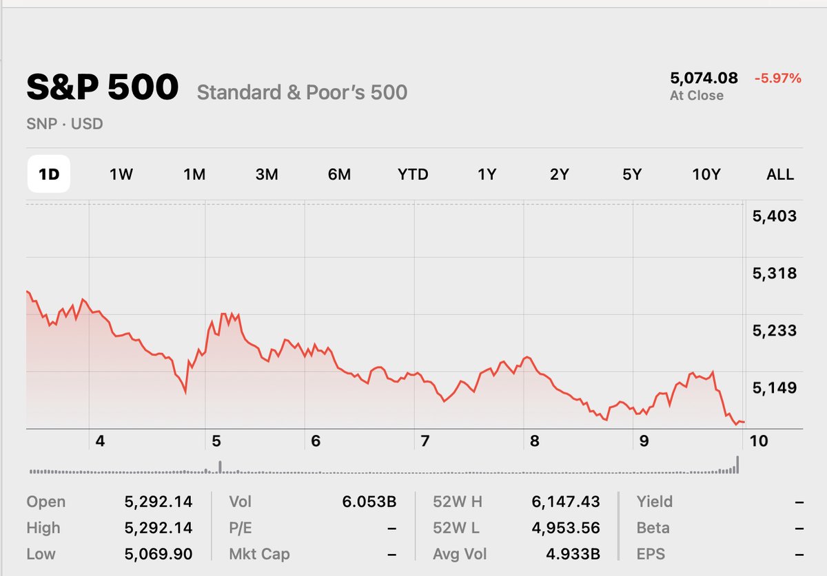 Xavier Sala-i-Martin tweet media