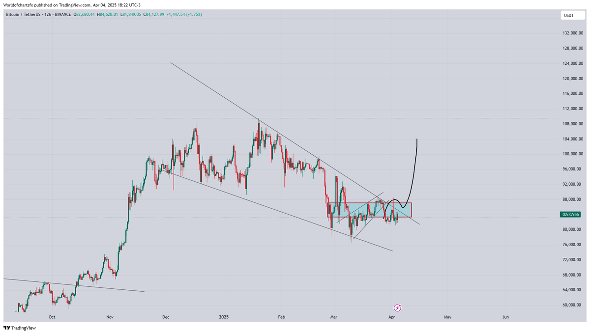 Btc チャート ワールド (96) 사진