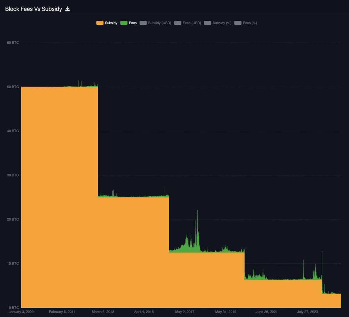 Matt Carvalho (@mattcrv) / Posts / X