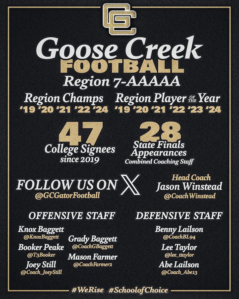 Lee Taylor (@lee_ttaylor) on Twitter photo Check out Goosecreekfootball.com for player profiles, Coaches, etc. #GoGators #WeRise #SchoolOfChoice <a href="/GCGatorFootball/">Gator Football</a> <a href="/KnoxBaggett/">Knox Baggett</a> <a href="/CoachGBaggett/">Grady Baggett</a> <a href="/COACHBL94/">COACH</a> <a href="/Coach_JoeyStill/">Joey Still</a> <a href="/Coach_Abe13/">Abraham Lailson</a> <a href="/coachfarmer2/">Mason Farmer</a> <a href="/GCGatorAthletic/">Goose Creek Gator Athletics</a> Check out Goosecreekfootball.com for player profiles, Coaches, etc. #GoGators #WeRise #SchoolOfChoice <a href="/GCGatorFootball/">Gator Football</a> <a href="/KnoxBaggett/">Knox Baggett</a> <a href="/CoachGBaggett/">Grady Baggett</a> <a href="/COACHBL94/">COACH</a> <a href="/Coach_JoeyStill/">Joey Still</a> <a href="/Coach_Abe13/">Abraham Lailson</a> <a href="/coachfarmer2/">Mason Farmer</a> <a href="/GCGatorAthletic/">Goose Creek Gator Athletics</a>