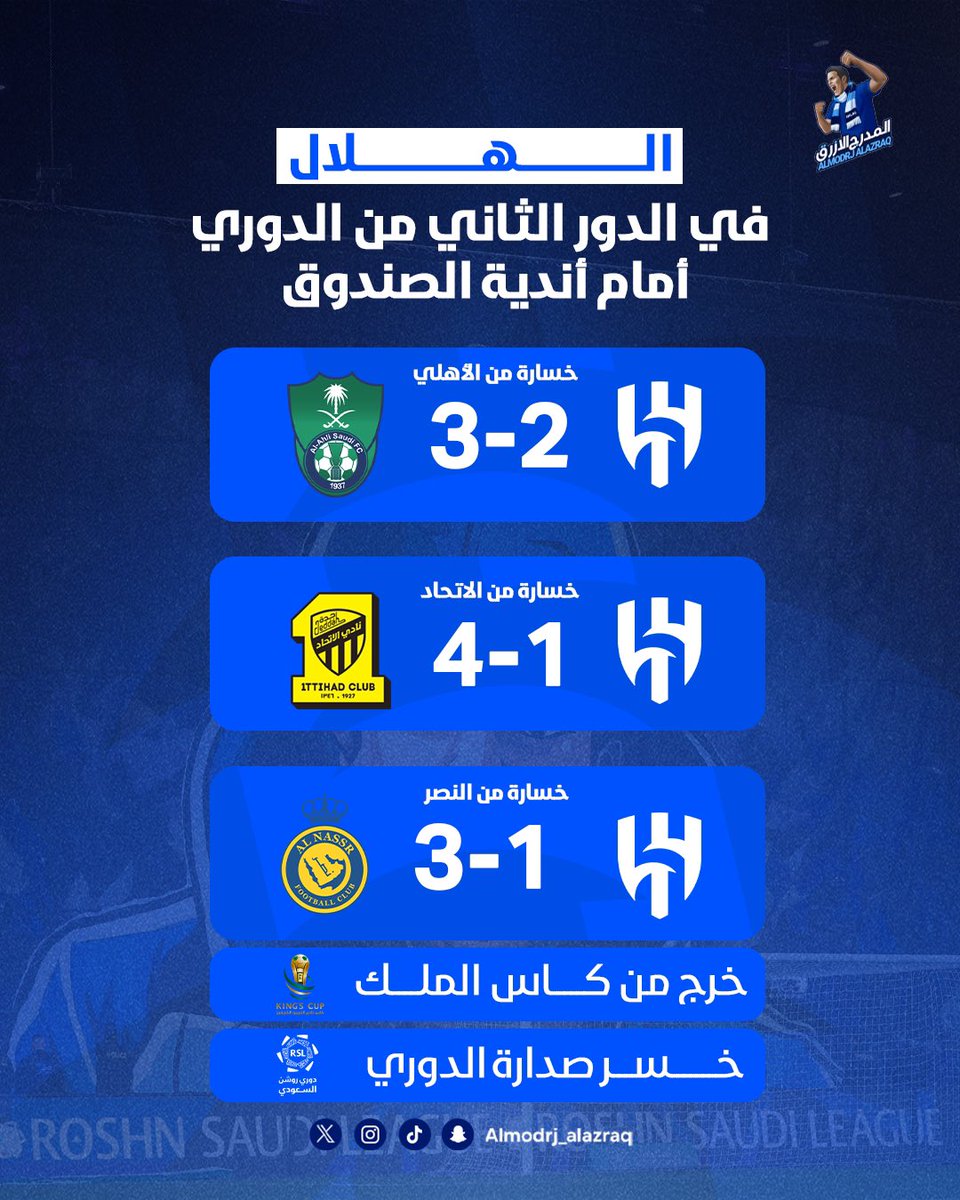 حضر فيها حكم عادل وانهزم الهلال بنتائج كبيره